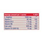 ساشه ال آرژنین پلاس یوروویتال