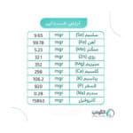 پودر اسپیرولینا