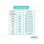 پودر اسپیرولینا