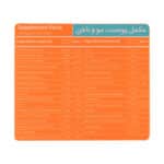 مولتی ویتامین پوست و مو و ناخن ویتاگیت