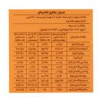 پاستا پنه هفت غله زر ماکارون