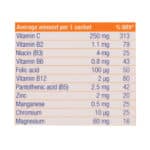 ساشه ویتامین سی 250 پلاس کیدز یوروویتال