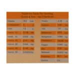 پودر سبوس برنج ناژوانیا ناژوان گیاه